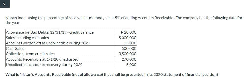 6
Nissan Inc. is using the percentage of receivables method, set at 5% of ending Accounts Receivable. The company has the following data for
the year:
Allowance for Bad Debts, 12/31/19 - credit balance
Sales including cash sales
Accounts written off as uncollectible during 2020
Cash Sales
P 28,000
5,000,000
23,000
500,000
3,500,000
270,000
5,000
Collections from credit sales
Accounts Receivable at 1/1/20 unadjusted
Uncollectible accounts recovery during 2020
What is Nissan's Accounts Receivable (net of allowance) that shall be presented in its 2020 statement of financial position?