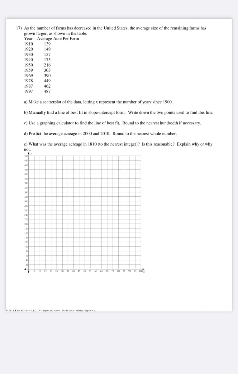 17) As the number of farms has decreased in the United States, the average size of the remaining farms has
grown larger, as shown in the table.
Year Average Acre Per Farm
1910
139
1920
149
1930
157
1940
175
1950
216
1959
303
1969
390
1978
449
1987
462
487
1997
a) Make a scatterplot of the data, letting x represent the number of years since 1900.
b) Manually find a line of best fit in slope-intercept form. Write down the two points used to find this line.
c) Use a graphing calculator to find the line of best fit. Round to the nearest hundredth if necessary.
d) Predict the average acreage in 2000 and 2010. Round to the nearest whole number.
e) What was the average acreage in 1810 (to the nearest integer)? Is this reasonable? Explain why or why
not.
5o0
480
460
440
420
400
380
360
340
320
300
280
260
240
220
200
180
160
140
120
100
80
60
40
20
10 15 20 25 30 35 40
45 50 55 60 65 70 75 80 85 90 95 100
O 2014 Kuta Software LLc. All rights reserved. Made with Infinite Algebra I
