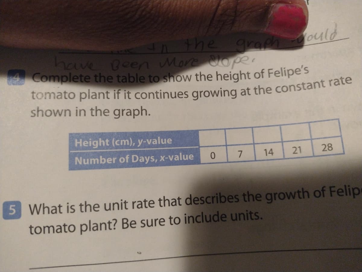 n the grae ould
have Deer More Joper
Complete the table to show the height of Felipe's
tomato plant if it continues growing at the constant rate
shown in the graph.
Height (cm), y-value
Number of Days, x-value
7
14
21
28
5 What is the unit rate that describes the growth of Felip
tomato plant? Be sure to include units.
