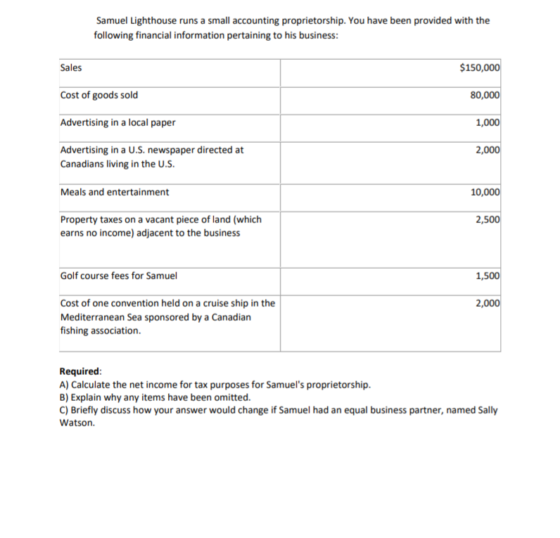 Samuel Lighthouse runs a small accounting proprietorship. You have been provided with the
following financial information pertaining to his business:
Sales
$150,000
Cost of goods sold
80,000
Advertising in a local paper
1,000
Advertising in a U.S. newspaper directed at
Canadians living in the U.S.
2,000
Meals and entertainment
10,000
Property taxes on a vacant piece of land (which
earns no income) adjacent to the business
2,500
Golf course fees for Samuel
1,500
Cost of one convention held on a cruise ship in the
Mediterranean Sea sponsored by a Canadian
fishing association.
2,000
Required:
A) Calculate the net income for tax purposes for Samuel's proprietorship.
B) Explain why any items have been omitted.
C) Briefly discuss how your answer would change if Samuel had an equal business partner, named Sally
Watson.
