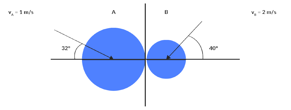 V₁ = 1 m/s
32°
A
B
40°
= 2 m/s