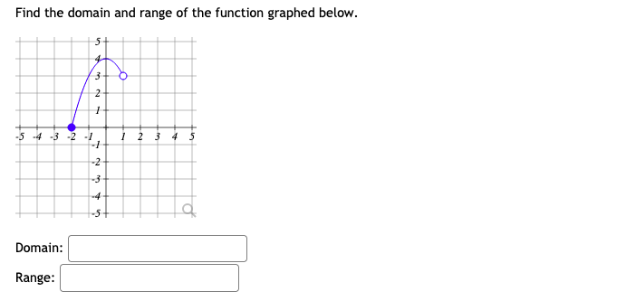 Find the domain and range of the function graphed below.
2
-5 -4 -3 -2 -1
4 5
-2
-4-
-5+
Domain:
Range:
