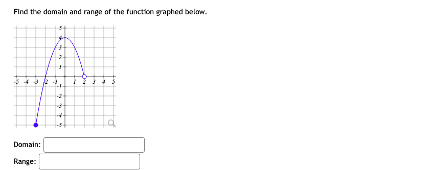 Find the domain and range of the function graphed below.
2
-5 -4 -3 2 -1
-2
-3
-4
-5+
Domain:
Range:
