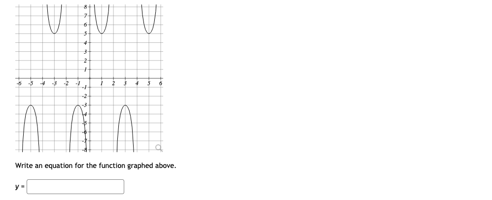 -6
-5
4
-3
-2
4
-2
Write an equation for the function graphed above.
y =
