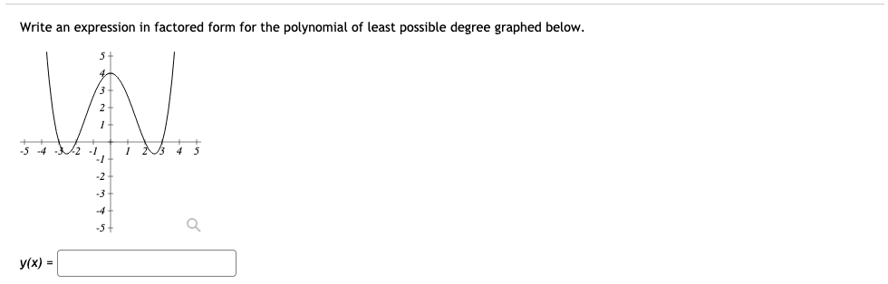 Write an expression in factored form for the polynomial of least possible degree graphed below.
y(x) =
