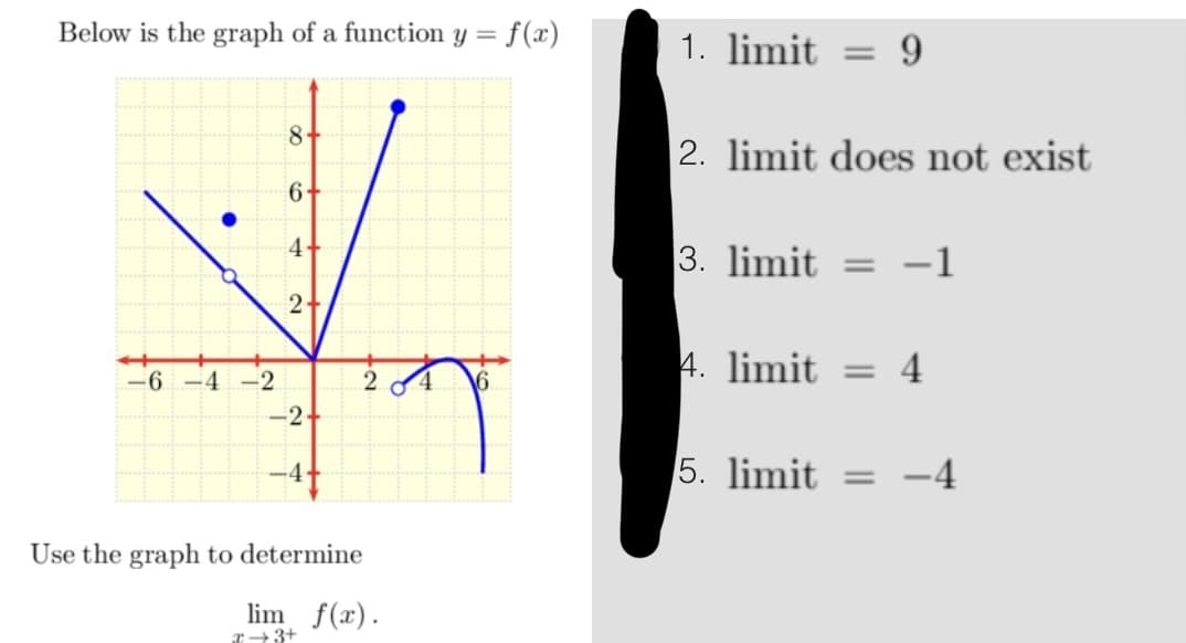 Below is the graph of a function y = = f(x)
-6-4-2
8
6+
4+
2+
-2+
Use the graph to determine
lim f(x).
T→3+
1. limit = 9
2. limit does not exist
3. limit = −1
4. limit = 4
5. limit = −4