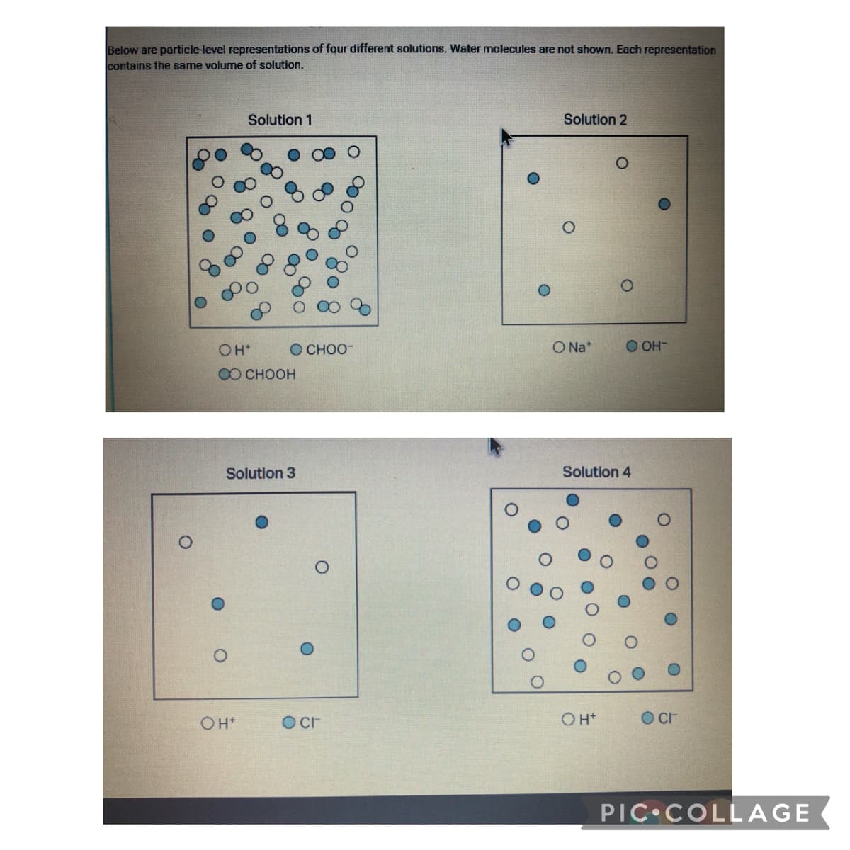 Below are particle-level representations of four different solutions. Water molecules are not shown. Each representation
contains the same volume of solution.
Solution 1
Solution 2
O CHOO-
O Na*
O OH-
O CHOOH
Solution 3
Solution 4
O cr
O H*
O cr
PIC COLLAGE
