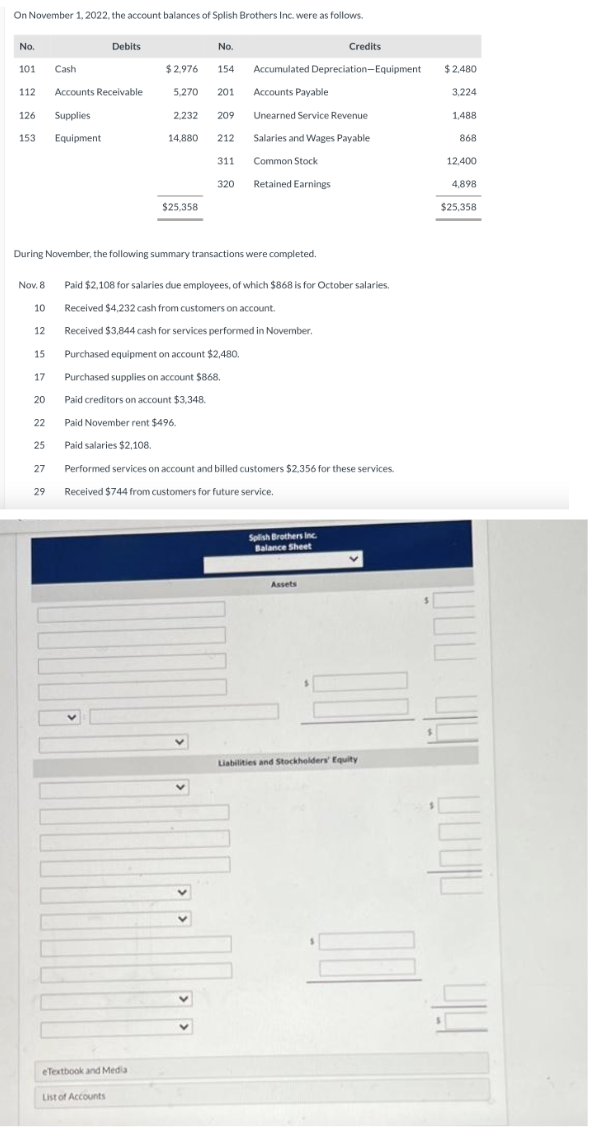 On November 1, 2022, the account balances of Splish Brothers Inc. were as follows.
No.
101
112 Accounts Receivable
126 Supplies
153 Equipment
Nov. 8
10
12
15
17
20
22
25
Cash
27
Debits
29
14,880
eTextbook and Media
List of Accounts
Credits
154 Accumulated Depreciation-Equipment.
$ 2,976
5,270
2,232 209
$25,358
No.
201
During November, the following summary transactions were completed.
212
311
320
Accounts Payable
Unearned Service Revenue
Salaries and Wages Payable
Common Stock
Retained Earnings
Paid $2,108 for salaries due employees, of which $868 is for October salaries.
Received $4,232 cash from customers on account.
Received $3,844 cash for services performed in November.
Purchased equipment on account $2,480.
Purchased supplies on account $868.
Paid creditors on account $3,348.
Paid November rent $496.
Paid salaries $2,108.
Performed services on account and billed customers $2,356 for these services.
Received $744 from customers for future service.
Splish Brothers Inc.
Balance Sheet
Assets
Liabilities and Stockholders' Equity
$ 2,480
3,224
1,488
868
12,400
4,898
$25,358