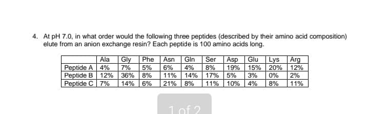 4. At pH 7.0, in what order would the following three peptides (described by their amino acid composition)
elute from an anion exchange resin? Each peptide is 100 amino acids long.
Ala
Gly
Peptide A 4%
Peptide B 12%
Peptide C 7%
Phe Asn Gln Ser Asp Glu Lys Arg
7% 5% 6% 4% 8% 19% 15% 20% 12%
36% 8% 11% 14%
17% 5%
0% 2%
14% 6% 21% 8% 11%
3%
10%
4%
8% 11%
1 of 2