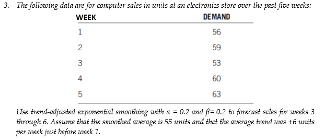 3. The following data are for computer sales in units at an electronics store over the past five weeks:
WEEK
1
2
3
4
5
DEMAND
56
59
53
60
63
Use trend-adjusted exponential smoothing with a = 0.2 and ẞ= 0.2 to forecast sales for weeks 3
through 6. Assume that the smoothed average is 55 units and that the average trend was +6 units
per week just before week 1.