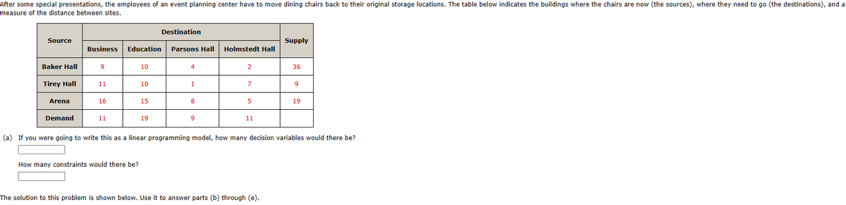 After some special presentations, the employees of an event planning center have to move dining chairs back to their original storage locations. The table below indicates the buildings where the chairs are now (the sources), where they need to go (the destinations), and a
measure of the distance between sites.
Source
Baker Hall
Tirey Hall
Arena
Demand
Business
9
11
16
11
Education Parsons Hall Holmstedt Hall
10
How many constraints would there be?
10
15
Destination
19
4
1
8
9
2
7
5
11
Supply
The solution to this problem is shown below. Use it to answer parts (b) through (e).
36
9
(a) If you were going to write this as a linear programming model, how many decision variables would there be?
19