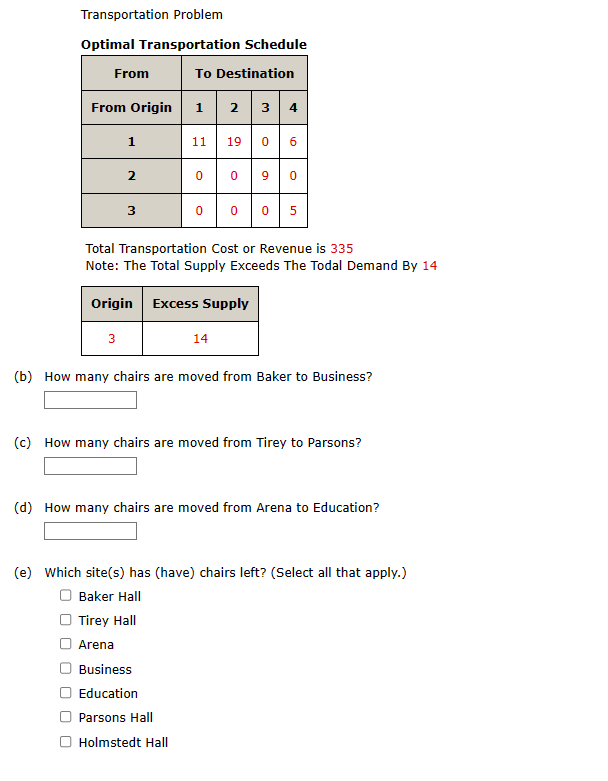 Transportation Problem
Optimal Transportation Schedule
To Destination
From
From Origin 1 2 3 4
1
2
3
11 19 0 6
0090
0
0
Total Transportation Cost or Revenue is 335
Note: The Total Supply Exceeds The Todal Demand By 14
Origin Excess Supply
3
14
Business
Education
Parsons Hall
Holmstedt Hall
0 5
(b) How many chairs are moved from Baker to Business?
(c) How many chairs are moved from Tirey to Parsons?
(d) How many chairs are moved from Arena to Education?
(e) Which site(s) has (have) chairs left? (Select all that apply.)
Baker Hall
Tirey Hall
Arena