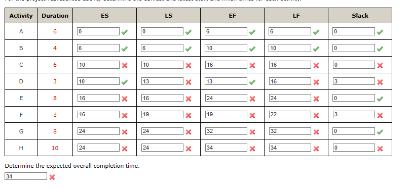 Activity
A
34
B
с
D
E
F
G
H
Duration
6
4
6
3
8
3
8
10
0
6
10
10
16
16
24
24
ES
X
x
X
Determine the expected overall completion time.
X
0
6
X 16
10
13
19
24
24
LS
X
X
X
X
X
X
6
10
16
13
24
19
32
34
EF
X
X
X
X
X
6
10
16
16
24
22
32
34
LF
X
X
X
x
X
0
0
0
3
0
ol
3
0
0
Slack
X
X