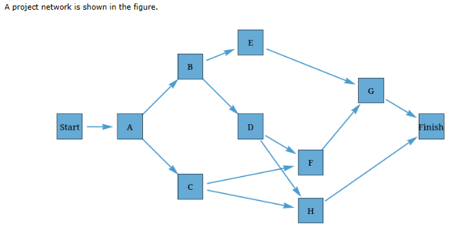 A project network is shown in the figure.
Start
A
B
с
E
F
H
C
Finish