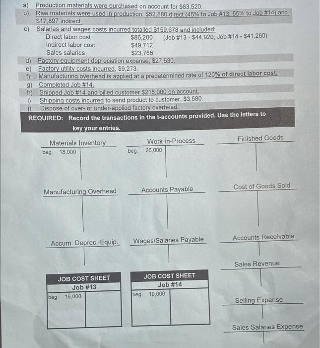 a) Production materials were purchased on account for $63,520.
b) Raw materials were used in production, $52,880 direct (45% to Job #13: 55% to Job #14) and
$17.897 indirect.
c) Salaries and wages costs incurred totalled $159,678 and included:
Direct labor cost
Indirect labor cost
Sales salaries
(Job #13 - $44,920; Job #14 - $41,280)
$86,200
$49,712
$23,766
d) Factory equipment depreciation expense, $27,530.
e) Factory utility costs incurred, $9,273.
Manufacturing overhead is applied at a predetermined rate of 120% of direct labor cost.
g) Completed Job #14,
h) Shipped Job #14 and billed customer $215.000 on account
i) Shipping costs incurred to send product to customer, $3,580.
Dispose of over- or under-applied factory overhead.
REQUIRED: Record the transactions in the t-accounts provided. Use the letters to
key your entries.
Materials Inventory
Work-in-Process
Finished Goods
beg 18,000
beg. 26,000
Cost of Goods Sold
Manufacturing Overhead
Accounts Payable
Accounts Receivable
Accum. Deprec.-Equip.
Wages/Salaries Payable
Sales Revenue
JOB COST SHEET
JOB COST SHEET
Job #14
Job #13
beg. 16,000
beg. 10,000
Selling Expense
Sales Salaries Expense
