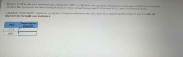 Burger Chef acquired a delivery truck on March t 2021 or $15.800 The company estmates a residul ve of $200 nd tey
service life. It expects to drive the truck 66.000 miles Actual mileage was 12.000 mdes in 2021 and 600 les in 2022
Calculate depreciation expense using the activity-based method for 2021 and 2022. ssuming a December 31 year end De not
round intermediate calculations.)
Depreciation
Expense
Year
2021
2022
