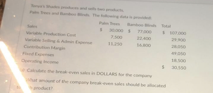 Tonya's Shades produces and sells two products,
Palm Trees and Bamboo Blinds. The following data is provided:
Palm Trees
Bamboo Blinds Total
Sales
30,000 $
77,000
$ 107,000
Variable Production Cost
7,500
22,400
29,900
Variable Selling & Admin Expense
11,250
16,800
28,050
Contribution Margin
49,050
Fixed Expenses
18,500
Operating Income
$4
30,550
)Calculate the break-even sales in DOLLARS for the company
What amount of the company break-even sales should be allocated
to
h product?
