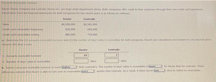 Accounts Receivable Annlysis
Xavier Stores Company and Lestrade Stores Inc. are large retail department stores. Both companies offer credit to their customers through their own credit card operations.
Information from the financial statements for both companies for two recent years is as follows (in millions):
Xavier
Lestrade
Sales
$8,500,000
$4,585,000
Credit card receivables-beginning
820,000
600,000
Credit card receviables-ending
n80,000
710,000
a. Determaie the (1) accounts erceivable turnover and (2) the number of days sales in recervables for both companies. Round your calculations and answers to one decimal place.
Assume 365 days a yeat
Xavier
Lestrade
1. Accounts receivable turnover
10
2. Number of days' sales in receivables
days
days
- than Lestrade's. The number of days' sales in receivables is lower
for Xavier than for Lestrade. These
b. Xavier's accounts receivable turnover is much higher
quickly than Lestrade. As a result, it takes Xavier less
time to collect its receivables
differences indicate that Xavier is able to turn over its receivables more
