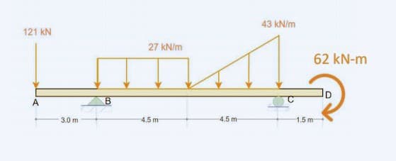 121 kN
3.0
B
27 kN/m
4.5 m
4.5 m
43 kN/m
1.5 11
62 kN-m