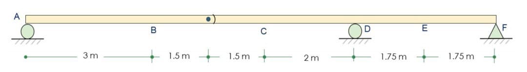 A
THIT
3m
B
1.5m
1.5m
2m
1.75 m
E
1.75 m
F