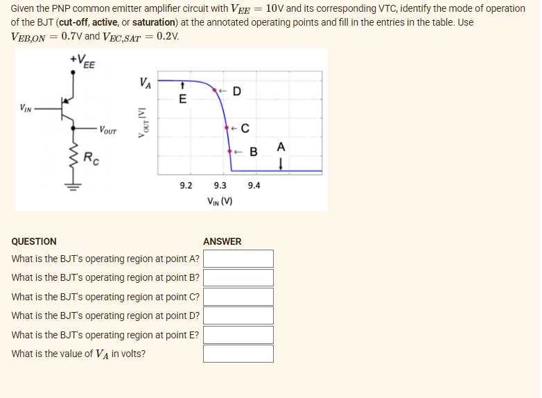 Given the PNP common emitter amplifier circuit with VEE = 10V and its corresponding VTC, identify the mode of operation
of the BJT (cut-off, active, or saturation) at the annotated operating points and fill in the entries in the table. Use
VEB,ON = 0.7V and VEC,SAT = 0.2V.
+VEE
VIN
VOUT
Rc
VA
VOUT [V]
↑
E
9.2
QUESTION
What is the BJT's operating region at point A?
What is the BJT's operating region at point B?
What is the BJT's operating region at point C?
What is the BJT's operating region at point D?
What is the BJT's operating region at point E?
What is the value of VÀ in volts?
D
←
C
←
9.3
VIN (V)
ANSWER
B
9.4
A
↓