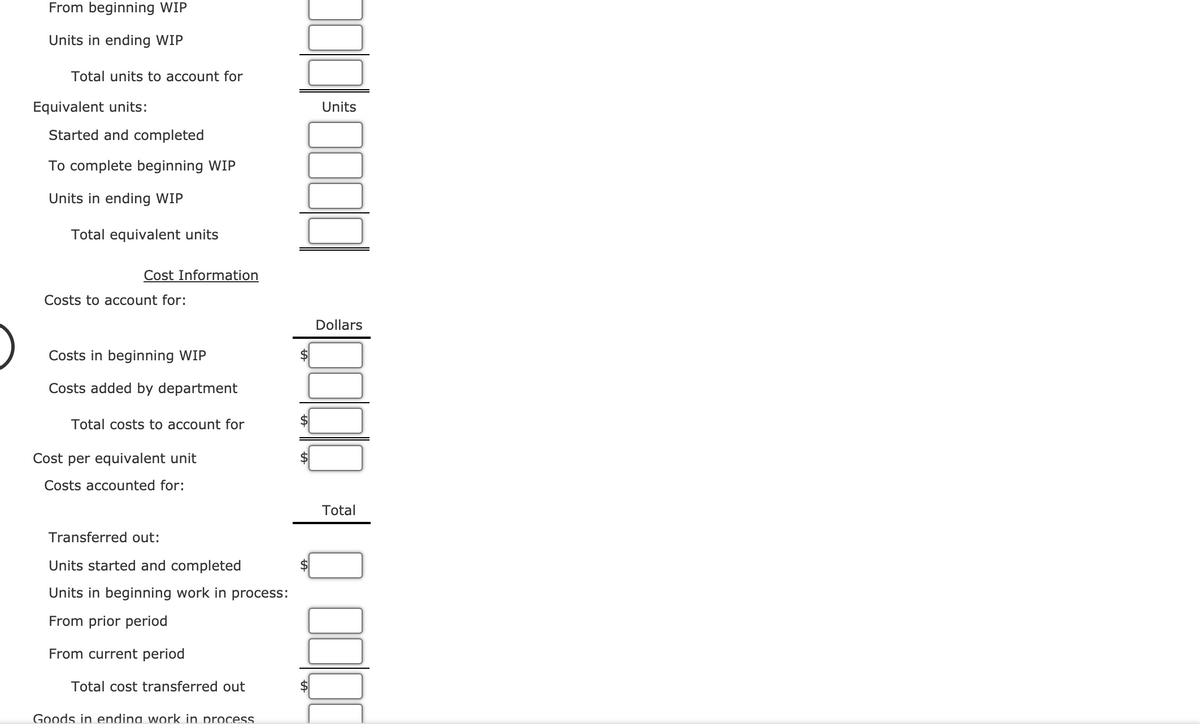 From beginning WIP
Units in ending WIP
Total units to account for
Equivalent units:
Units
Started and completed
To complete beginning WIP
Units in ending WIP
Total equivalent units
Cost Information
Costs to account for:
Dollars
Costs in beginning WIP
2$
Costs added by department
Total costs to account for
Cost per equivalent unit
Costs accounted for:
Total
Transferred out:
Units started and completed
$4
Units in beginning work in process:
From prior period
From current period
Total cost transferred out
Goods in ending work in proces.
