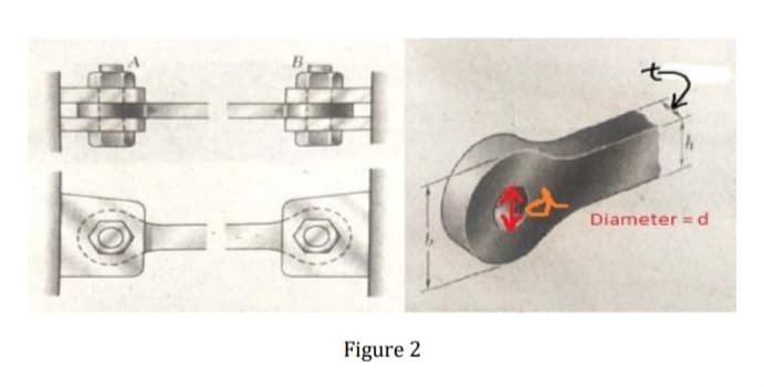 Diameter = d
Figure 2
