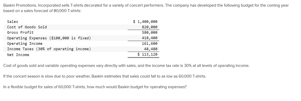 Baskin Promotions, Incorporated sells T-shirts decorated for a variety of concert performers. The company has developed the following budget for the coming year
based on a sales forecast of 80,000 T-shirts:
Sales
Cost of Goods Sold
Gross Profit
Operating Expenses ($100,000 is fixed)
Operating Income
Income Taxes (30% of operating income)
Net Income
$ 1,400,000
820,000
580,000
418,400
161,600
48,480
$ 113, 120
Cost of goods sold and variable operating expenses vary directly with sales, and the income tax rate is 30% at all levels of operating income.
If the concert season is slow due to poor weather, Baskin estimates that sales could fall to as low as 60,000 T-shirts.
In a flexible budget for sales of 60,000 T-shirts, how much would Baskin budget for operating expenses?