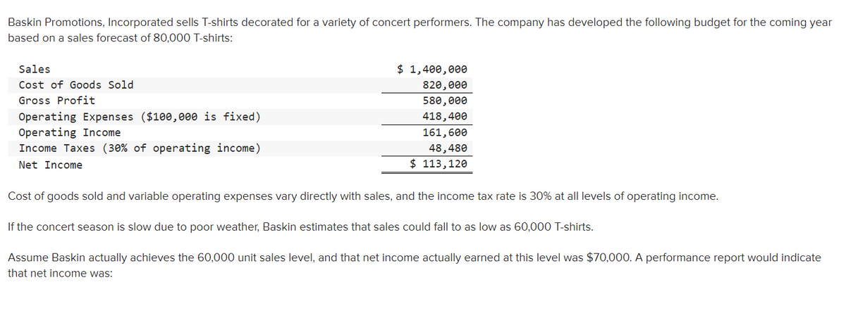 Baskin Promotions, Incorporated sells T-shirts decorated for a variety of concert performers. The company has developed the following budget for the coming year
based on a sales forecast of 80,000 T-shirts:
Sales
Cost of Goods Sold
Gross Profit
Operating Expenses ($100,000 is fixed)
Operating Income
Income Taxes (30% of operating income)
Net Income
$ 1,400,000
820,000
580,000
418,400
161,600
48,480
$ 113, 120
Cost of goods sold and variable operating expenses vary directly with sales, and the income tax rate is 30% at all levels of operating income.
If the concert season is slow due to poor weather, Baskin estimates that sales could fall to as low as 60,000 T-shirts.
Assume Baskin actually achieves the 60,000 unit sales level, and that net income actually earned at this level was $70,000. A performance report would indicate
that net income was: