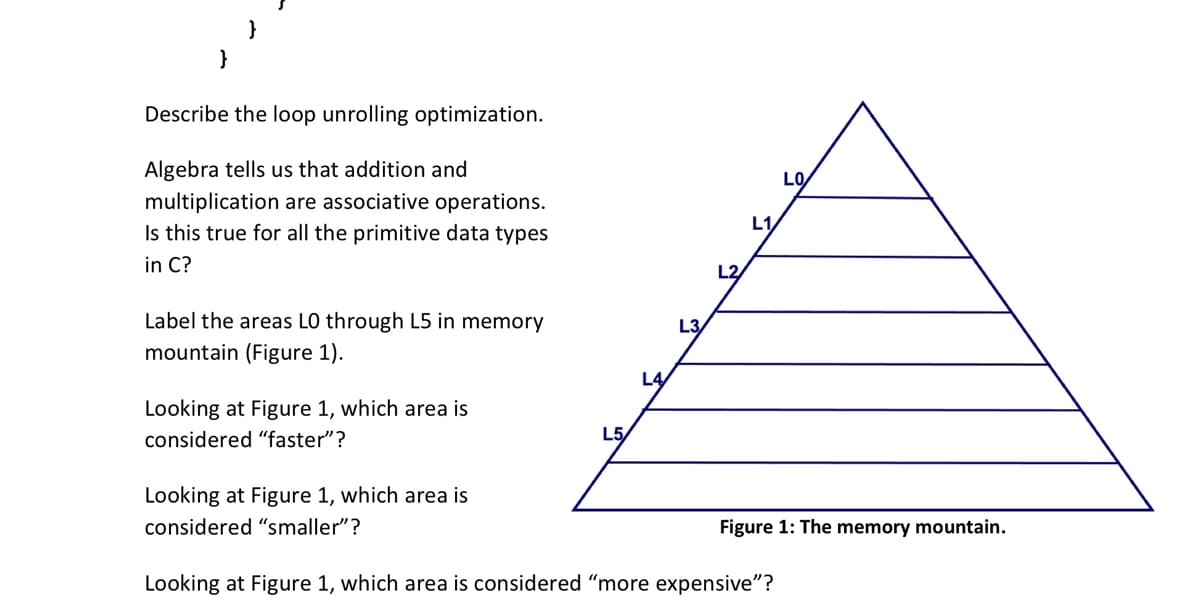 ### Educational Content on Loop Unrolling and Memory Hierarchy

#### Topics Covered:
- Loop Unrolling Optimization
- Associative Operations in Algebra and Computer Science
- Memory Hierarchy and Performance Characteristics

---

### Loop Unrolling Optimization

**Describe the loop unrolling optimization:**
Loop unrolling is a technique used to improve the performance of loops in programming by reducing the overhead of loop control code. This involves replicating the loop's body multiple times, thus reducing the number of iterations and the associated computational overhead.

---

### Associative Operations in Primitive Data Types

**Algebra tells us that addition and multiplication are associative operations. Is this true for all the primitive data types in C?**
To determine if associativity holds, one must assess whether:
\[ (a + b) + c = a + (b + c) \]
\[ (a \times b) \times c = a \times (b \times c) \]
For primitive data types in C, such as `int`, `float`, and `double`, due to floating-point precision and possible compiler optimizations, these properties might not strictly hold, especially for floating-point arithmetic.

---

### Memory Hierarchy: The Memory Mountain

**Label the areas L0 through L5 in memory mountain (Figure 1):**

**Figure Description:**

- **Figure 1: The memory mountain.**
  
  The figure shows a pyramid with levels labeled from L0 at the top to L5 at the bottom. These levels represent different parts of the memory hierarchy. The higher levels (towards L0) are smaller, faster, and more efficient, while the lower levels (towards L5) are larger and slower but less costly.

**Looking at Figure 1:**

1. **Which area is considered "faster"?**
   - The area labeled as L0 is considered faster. This typically includes CPU registers or L1 cache, which have very low latency.

2. **Which area is considered "smaller"?**
   - The area labeled as L0 again. Faster memory also tends to be smaller due to cost and practical design limits.

3. **Which area is considered "more expensive"?**
   - The area labeled as L0. Faster and smaller memory types are typically more expensive per byte.

---

This content provides a foundational understanding of critical optimizations and memory performance characteristics crucial for anyone delving into computer science and software development.