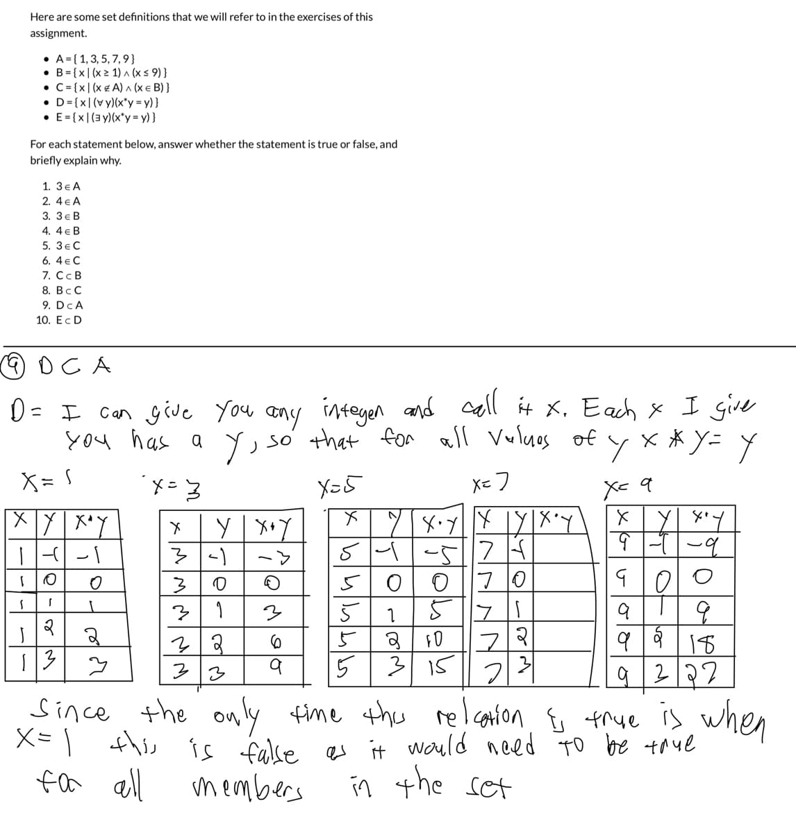 Here are some set definitions that we will refer to in the exercises of this
assignment.
A={ 1, 3, 5, 7,9}
• B={x| (x ≥ 1) ^ (x ≤ 9) }
• C= {x| (x A) ^ (x = B) }
• D={x| (vy)(x*y = y)}
• E= {x|(3y)(x*y=y)}
For each statement below, answer whether the statement is true or false, and
briefly explain why.
1. 3€ A
2. 4€ A
3. 3 € B
4. 4 € B
5. 3 € C
6. 4 € C
7. CC B
8. BCC
[
S
9. DcA
10. ECD
G D C A
D = I can give you any inteyen and call it x. Each x I give
you has a y, so that for all Values of yx*y = y
x=3
x=5
X= 7
X
|Y LY|XOY
X:
=
XIXI хочу
|-||-||
Te
و ال
13
Fol نعاما
X= |
3
Since
X
Y X+Y
3-1
3
3
212
313
e-
for all
1
the only
this
this is
3
bの
6
y x..
5-4-574
0070
5
171
2 10 72
315
23
کی
Š
5
5
хса
alm
X Y xey
9 T
-q
90
00
9 9 18
9222
time the relation is true is when
is false as it would need to be true
in the set
members