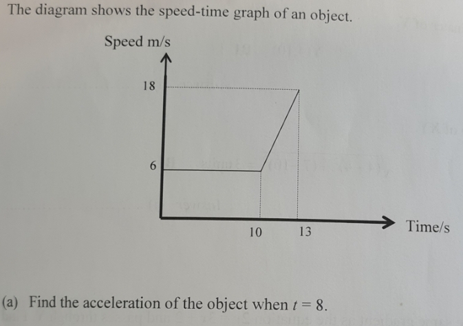 The diagram shows the speed-time graph of an object.
Speed m/s
18
6.
Time/s
10
13
(a) Find the acceleration of the object whent = 8.
