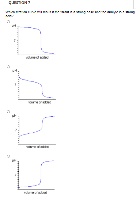 QUESTION 7
Which titration curve will result if the titrant is a strong base and the analyte is a strong
acid?
PH
volume of added
pH.
7
volume of added
pH
volume of added
PH
volume of added
