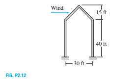 Wind
15 ft
40 ft
- 30 ft –
FIG. P2.12
