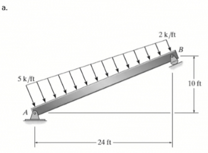 а.
2k/ft
B
5 k/ft
10 ft
A
24 ft
