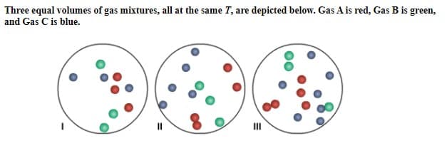 Three equal volumes of gas mixtures, all at the same T, are depicted below. Gas A is red, Gas B is green,
and Gas C is blue.
II
II
