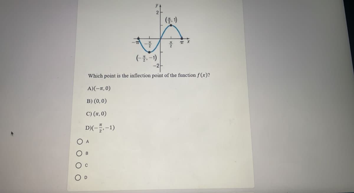 (플, )
Which point is the inflection point of the function f(x)?
A)(-n, 0)
B) (0,0)
C) (T, 0)
DI(-플-1)
O A
О в
C
O O O
