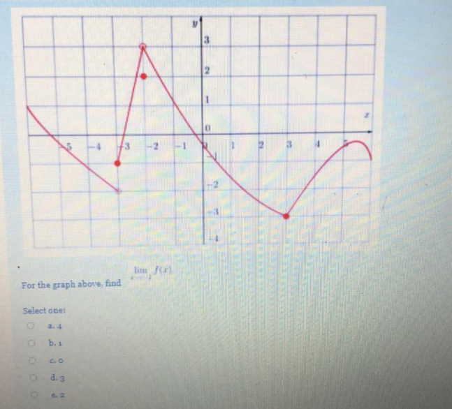 3
3
lim fr
For the graph above, find
Select one:
a. 4
b. 1
C. O
d. 3
e. 2
