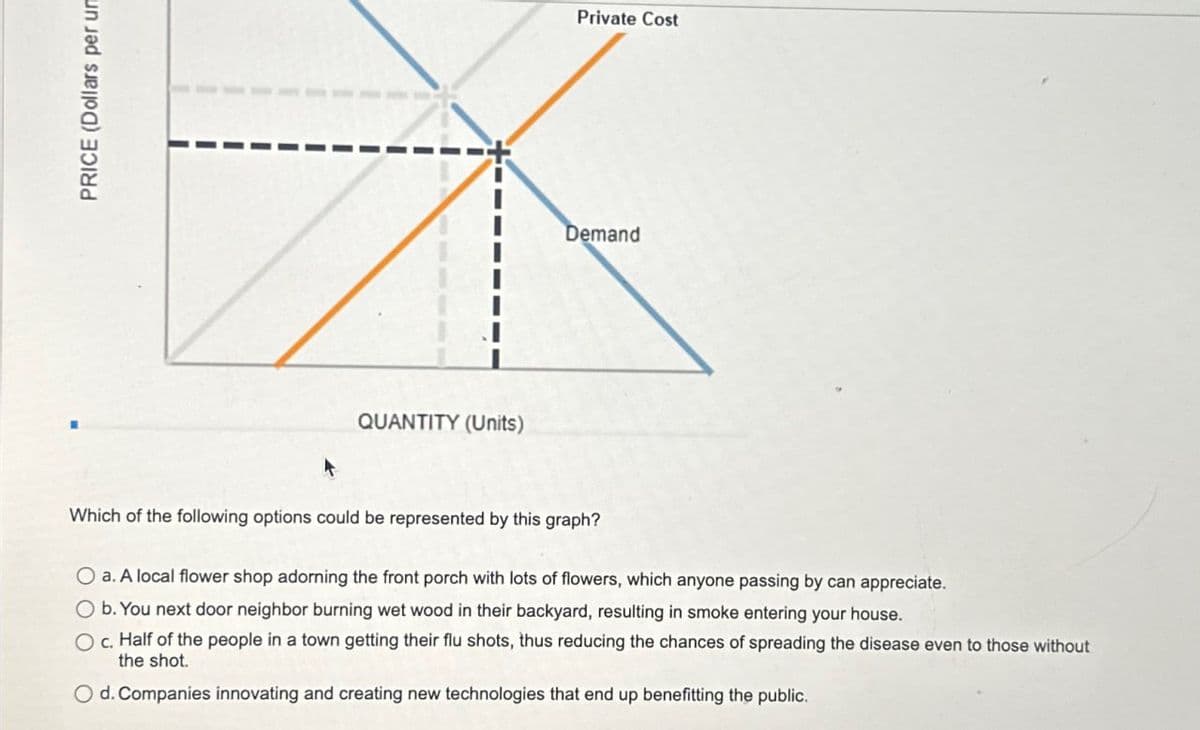 PRICE (Dollars per un
QUANTITY (Units)
Private Cost
Demand
Which of the following options could be represented by this graph?
Oa. A local flower shop adorning the front porch with lots of flowers, which anyone passing by can appreciate.
Ob. You next door neighbor burning wet wood in their backyard, resulting in smoke entering your house.
Oc. Half of the people in a town getting their flu shots, thus reducing the chances of spreading the disease even to those without
the shot.
Od. Companies innovating and creating new technologies that end up benefitting the public.