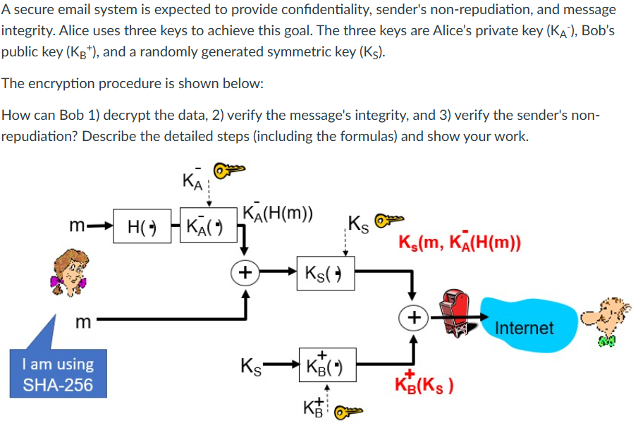 A secure email system is expected to provide confidentiality, sender's non-repudiation, and message
integrity. Alice uses three keys to achieve this goal. The three keys are Alice's private key (KA), Bob's
public key (KB+), and a randomly generated symmetric key (Ks).
The encryption procedure is shown below:
How can Bob 1) decrypt the data, 2) verify the message's integrity, and 3) verify the sender's non-
repudiation? Describe the detailed steps (including the formulas) and show your work.
m- H(-)
m
I am using
SHA-256
КАН
KA()
KA(H(M))
+
Ks
Ks()
+
KB(*)
Ks
Ks(m, KA(H(m))
+
KB (Ks)
Internet