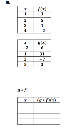 iii.
f(x)
3
5
3
1
4
-2
g(x)
-2
31
-7
1
3
gof:
(g ºf)(x)
