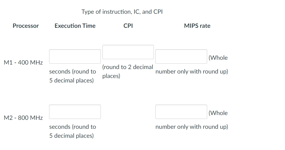 Processor
M1 - 400 MHz
M2 - 800 MHz
Type of instruction, IC, and CPI
Execution Time
seconds (round to
5 decimal places)
seconds (round to
5 decimal places)
CPI
(round to 2 decimal
places)
MIPS rate
(Whole
number only with round up)
(Whole
number only with round up)