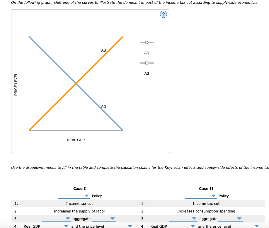 On the following graph, shift one of the curves to illustrate the dominant impact of the income tax cut according to supply-side economists.
AS
AD
AS
AD
REAL GDP
Use the dropdown menus to fill in the table and complete the causation chains for the Keynesian effects and supply-side effects of the income tax
Case I
Case II
Policy
Policy
1.
Income tax cut
1.
Income tax cut
2.
Increases the supply of labor
2.
Increases consumption spending
3.
aggregate
3.
aggregate
4.
Real GDP
and the price level
4.
Real GDP
and the price level
PRICE LEVEL
