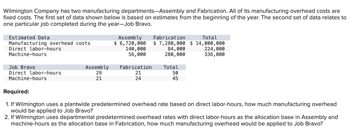 Wilmington Company has two manufacturing departments-Assembly and Fabrication. All of its manufacturing overhead costs are
fixed costs. The first set of data shown below is based on estimates from the beginning of the year. The second set of data relates to
one particular job completed during the year-Job Bravo.
Estimated Data
Manufacturing overhead costs
Direct labor-hours
Machine-hours
Job Bravo
Direct labor-hours
Machine-hours
Assembly
29
21
Assembly
$ 6,720,000
140,000
56,000
Fabrication
21
24
Fabrication
Total
$ 7,280,000 $14,000,000
84,000
280,000
Total
50
45
224,000
336,000
Required:
1. If Wilmington uses a plantwide predetermined overhead rate based on direct labor-hours, how much manufacturing overhead
would be applied to Job Bravo?
2. If Wilmington uses departmental predetermined overhead rates with direct labor-hours as the allocation base in Assembly and
machine-hours as the allocation base in Fabrication, how much manufacturing overhead would be applied to Job Bravo?