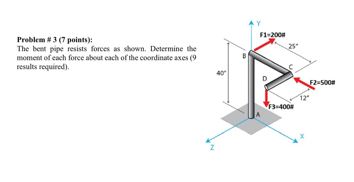 Y
F1=200#
Problem # 3 (7 points):
The bent pipe resists forces as shown. Determine the
moment of each force about each of the coordinate axes (9
results required).
25"
В
40"
F2=500#
12"
F3=400#
A
