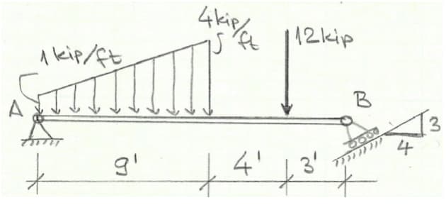 4kisa 112kip
A kip/ft
A
B
4'
8000
4
3'
3.
