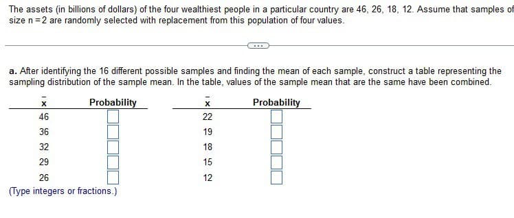 The assets (in billions of dollars) of the four wealthiest people in a particular country are 46, 26, 18, 12. Assume that samples of
size n = 2 are randomly selected with replacement from this population of four values.
a. After identifying the 16 different possible samples and finding the mean of each sample, construct a table representing the
sampling distribution of the sample mean. In the table, values of the sample mean that are the same have been combined.
-
x
Probability
X
Probability
46
36
32
22
29
26
(Type integers or fractions.)
22
22
19
18
15
12