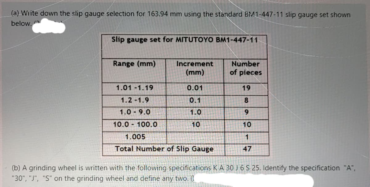 (a) Write down the slip gauge selection for 163.94 mm using the standard BM1-447-11 slip gauge set shown
below.
Slip gauge set for MITUTOYO BM1-447-11
Range (mm)
Increment
Number
(mm)
of pieces
1.01 -1.19
0.01
19
1.2-1.9
0.1
8.
1.0 9.0
1.0
10.0 100.0
10
10
1.005
1.
Total Number of Slip Gauge
47
(b) A grinding wheel is written with the following specifications KA 30 J 6 S 25. Identify the specification "A",
"30", "J", "S" on the grinding wheel and define any two. (I
