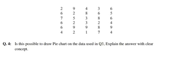 4
8.
6.
6.
6.
3
2
9 8 9
4 2 1 7
Q. 4: Is this possible to draw Pie chart on the data used in Q3, Explain the answer with clear
concept.
4609 94
92529
