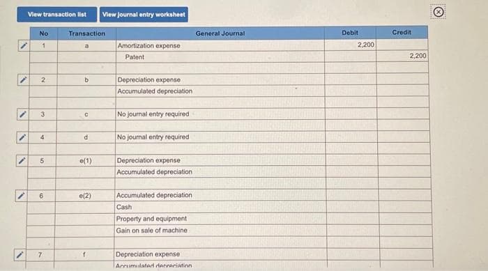 View transaction list View Journal entry worksheet
/
i
No
1
2
3
4
5
6
7
Transaction
a
b
C
d
e(1)
e(2)
f
Amortization expense
Patent
Depreciation expense
Accumulated depreciation
No journal entry required
No journal entry required
Depreciation expense
Accumulated depreciation :
Accumulated depreciation
Cash
Property and equipment
Gain on sale of machine
General Journal
Depreciation expense
Anruimidated depreciation
Debit
2,200
Credit
2,200